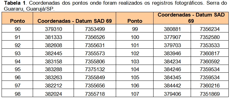 Semana do Trânsito  Colégio Ômega Guarujá